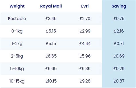 hermes costs uk|evri price list.